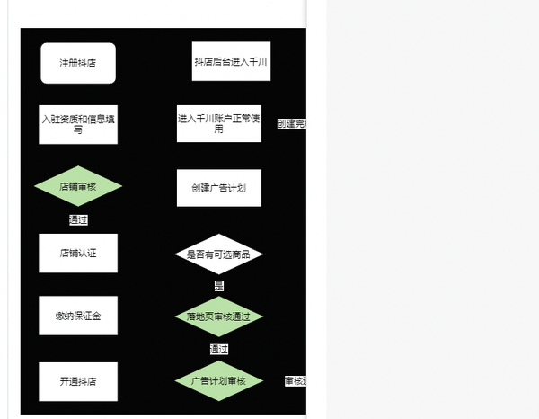 抖音账号注册流程步骤