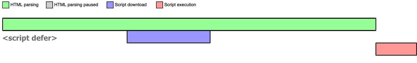 图解 script 标签中的 async 和 defer 属性 - 知乎