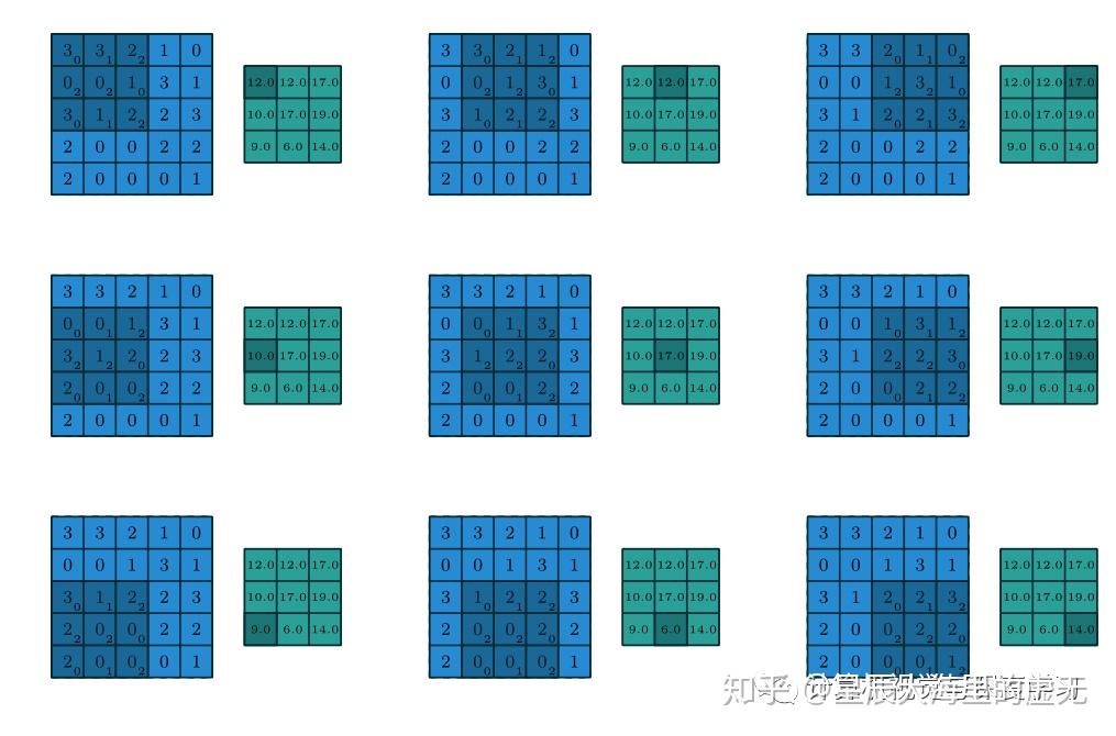 【深度学习】:小白也能看懂的卷积神经网络 【深度学习】:小白也能看懂的卷积神经网络