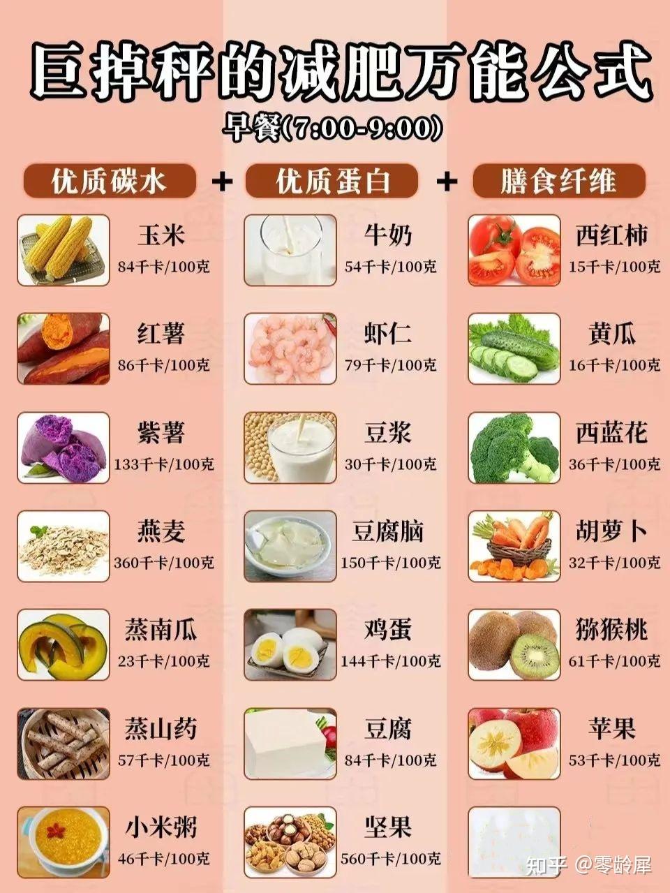 有什么有效的减肥方法吗