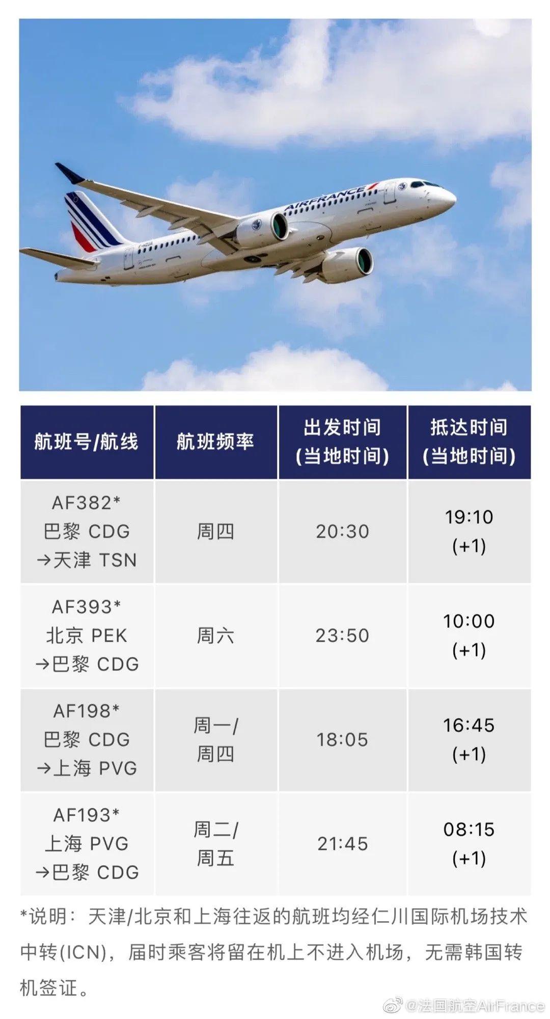 最新4月各航司国际航班计划汇总