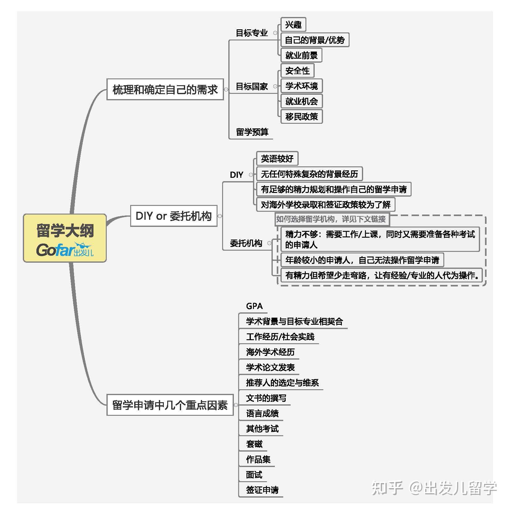 想出国留学，哪个国家比较好？