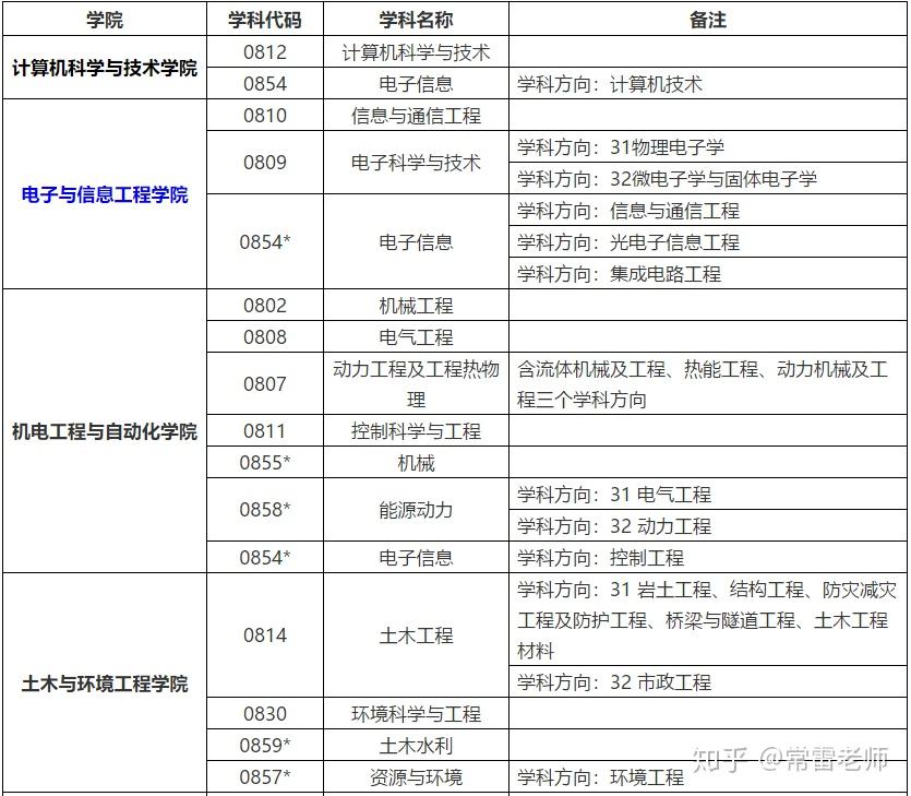 哈爾濱工業大學深圳接收2021年推免生含直博生工作辦法