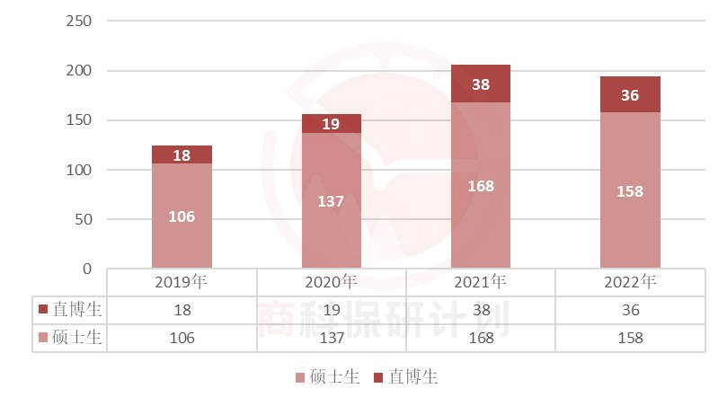 2018考研：经济学专业进券商做宏观分析的可能性大吗？