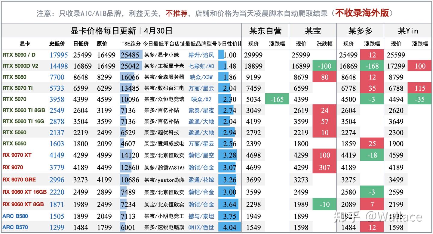 电脑硬件价格趋势分析（不定期更新）