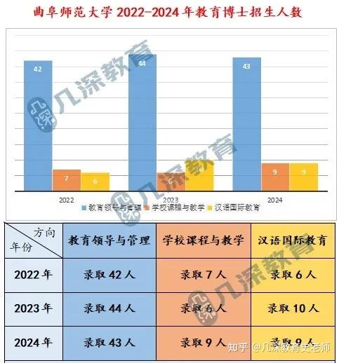 【在职博士|教育博士】曲阜师范大学2025年全日制教育博士专业学位研究生招生简章、考博参考书、课程辅导 - 知乎