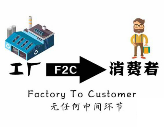 价格直接砍一半！F2C模式到底有什么魔力？ - 知乎