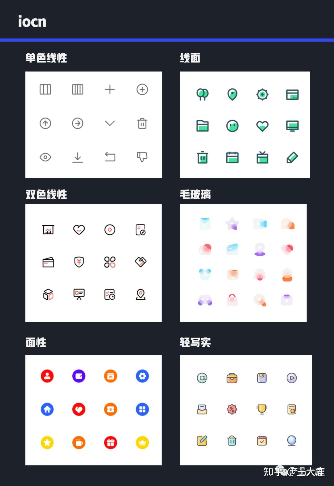 产品经理必会的30个组件（汇总） - 知乎