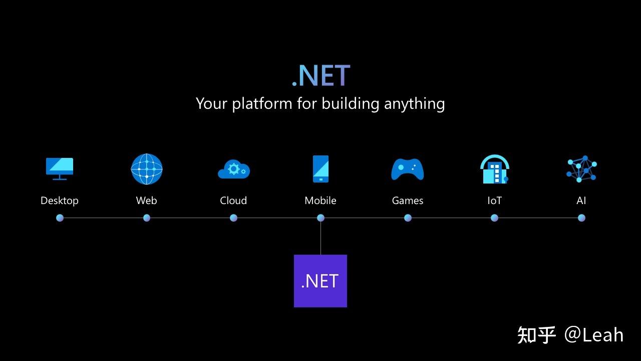  net core net net 7 asp net core 7 0 ef
