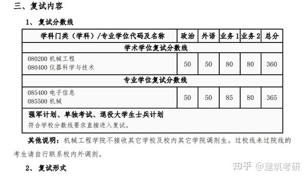 汇总！西安交通大学2022年硕士研究生招生各院系复试分数线及时间安排~ 知乎 6627