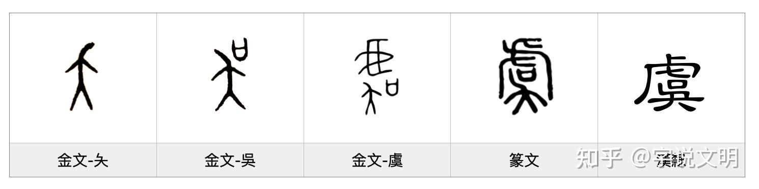虞——每日一字·虍部字 - 知乎