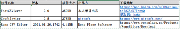 三款小巧的csv文件查看器加载速度对比 知乎