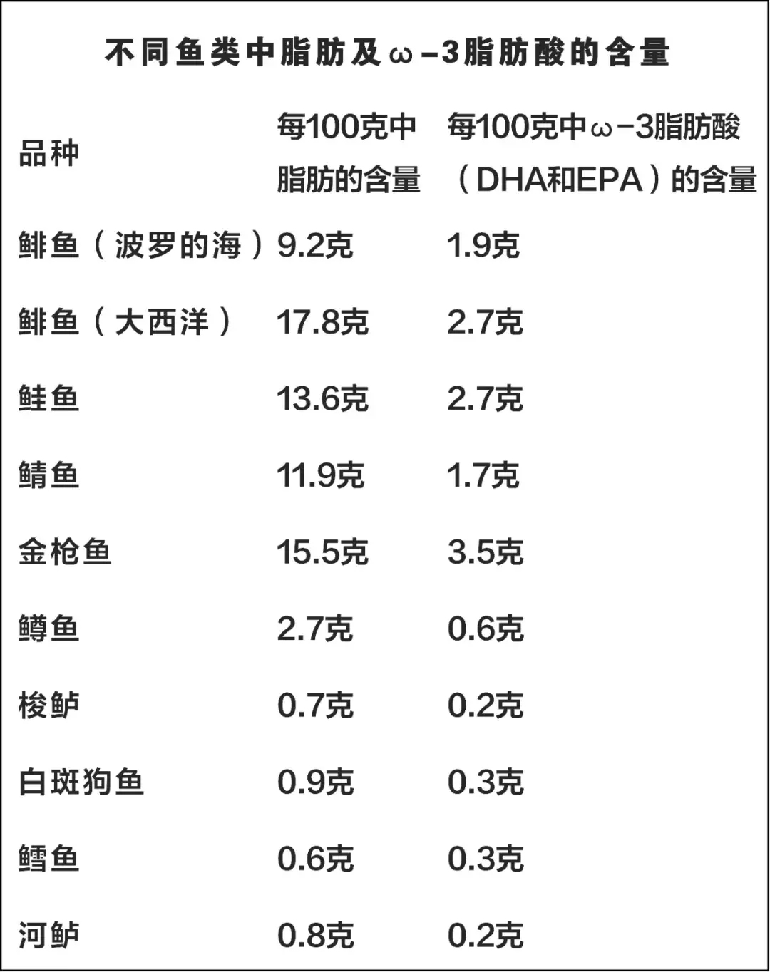 大量的蔬菜水果,橄榄油,适量的五谷杂粮,禽类,豆类坚果,低脂乳制品.