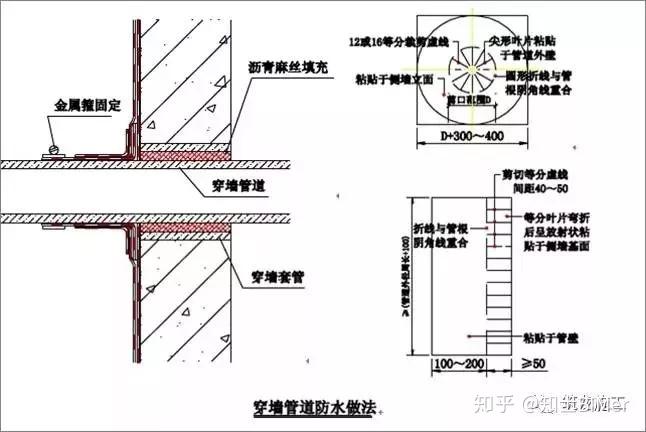 6穿牆管防水做法外牆立面卷材的收口採用固定壓條,射釘固定,並用瀝青