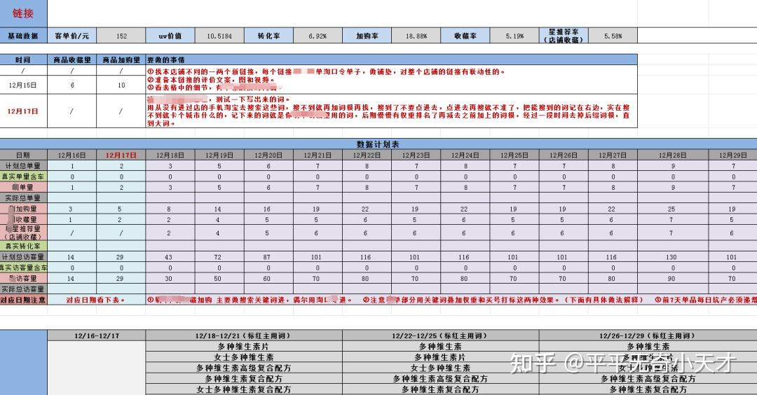 淘宝商品入池是什么意思?怎样入池?