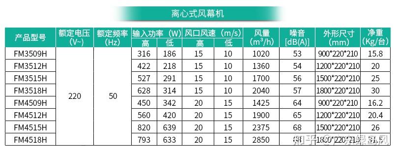 风幕机推荐指南风幕机选购要注意什么绿岛风风幕机推荐指南