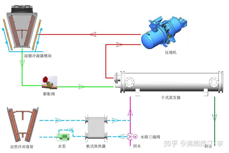 風冷螺桿水冷機組集成擴展系統原理圖