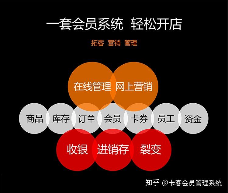 微信会员营销系统怎么弄_会员营销微信卡系统怎么弄_微信会员卡营销系统