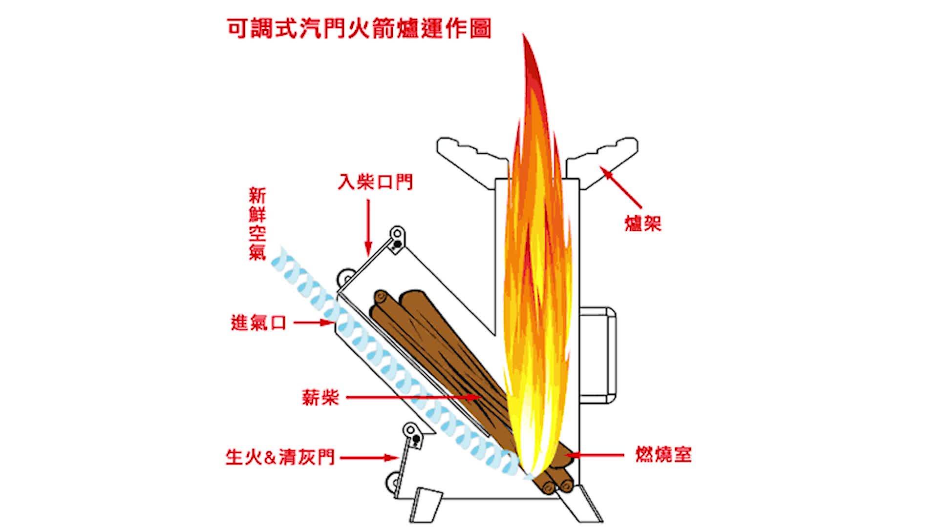 三次进气火箭炉制作图图片