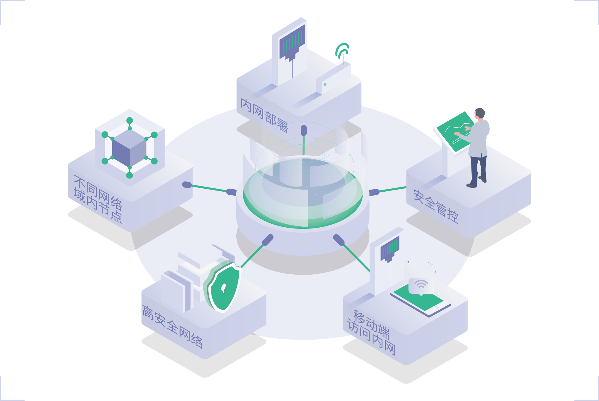 为什么对中小企业来说数字化转型很难