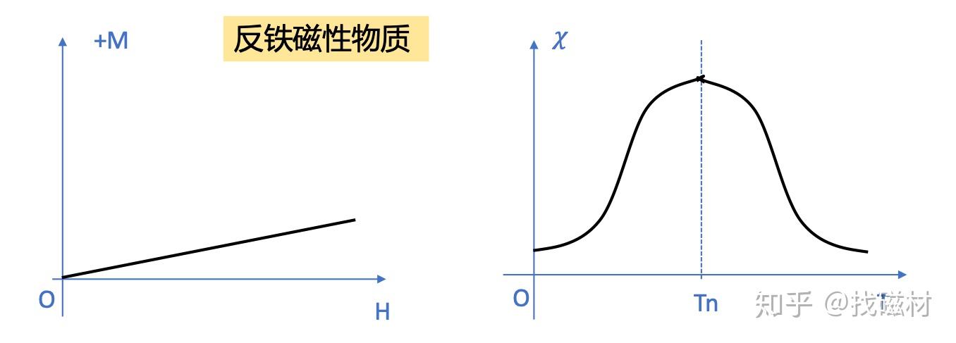 磁性与磁矩 知乎