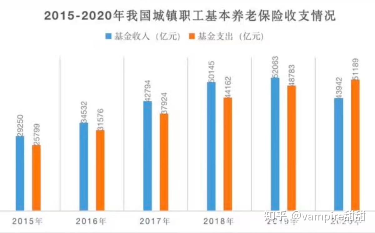 平均壽命不斷增加,根據十四五公共服務規劃顯示,2025年中國人均預期