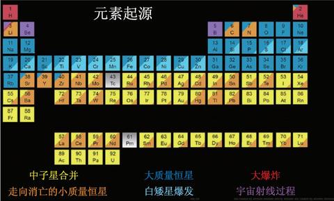 地球元素含量排名_地球简笔画