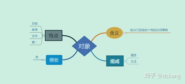 Js中的面向对象 知乎