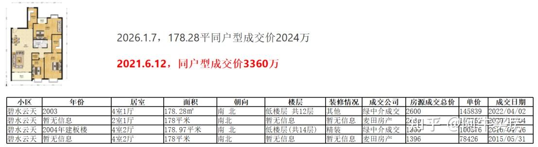 北京楼市:海淀房价有点迷茫! - 知乎