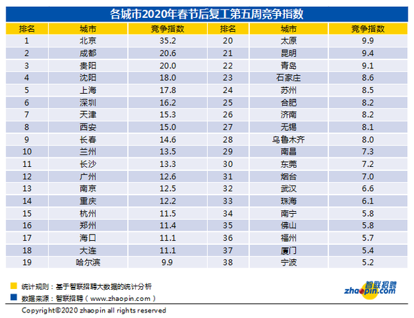 石家庄游戏招聘_石家庄招聘游戏工作人员_石家庄招聘游戏服务员