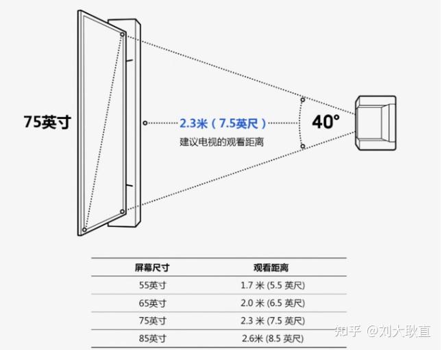 2021年电视机推荐选购不会选电视机的看这篇文章就够了4k120hz电视机