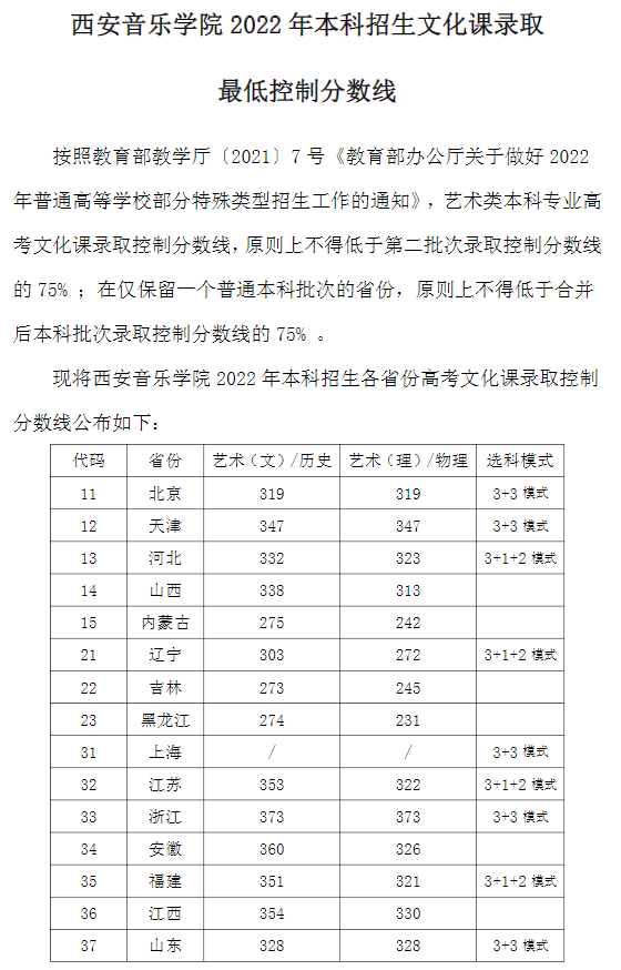 四川音樂學院錄取分數線_四川音樂學院分數線錄取分數_四川音樂學院專業錄取分數線