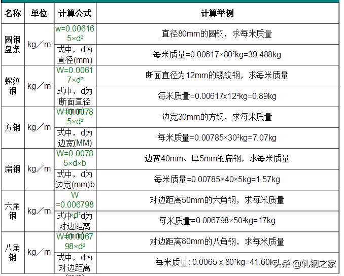 鋼材重量計算公式表