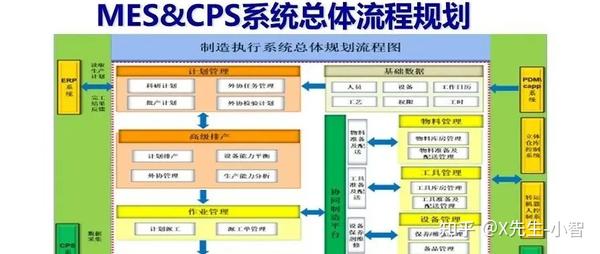 掌握S7-200编程基础 (掌握的近义词)