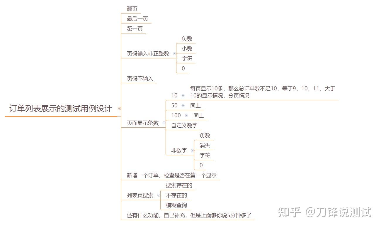 软件测试实战面试