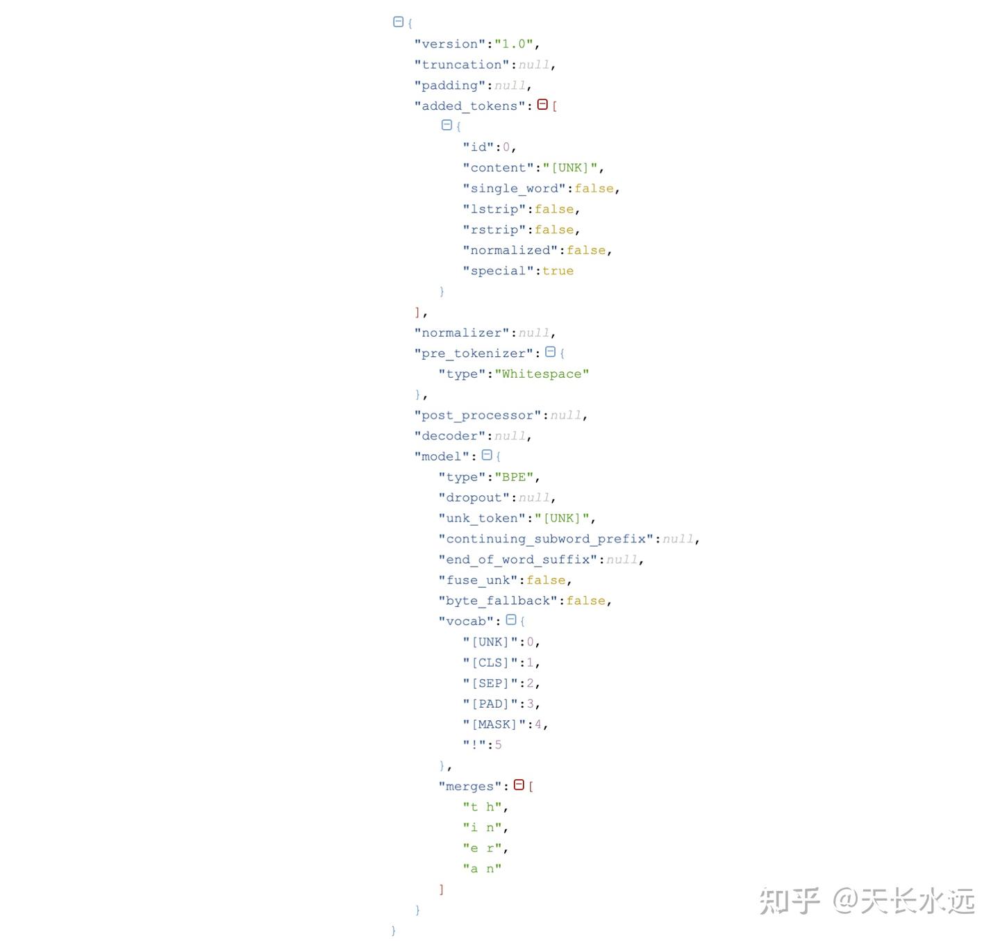 Tokenizer Encoding Tokenizer in Huggingface - 知乎