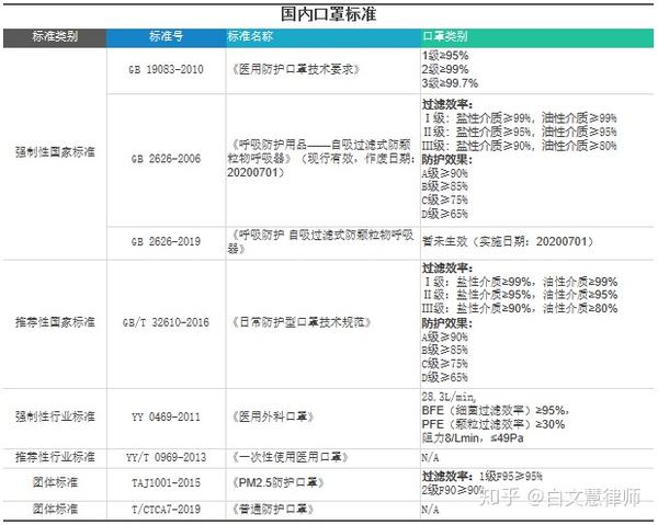 你瞭解醫用口罩質量標準嗎?(一篇搞定)