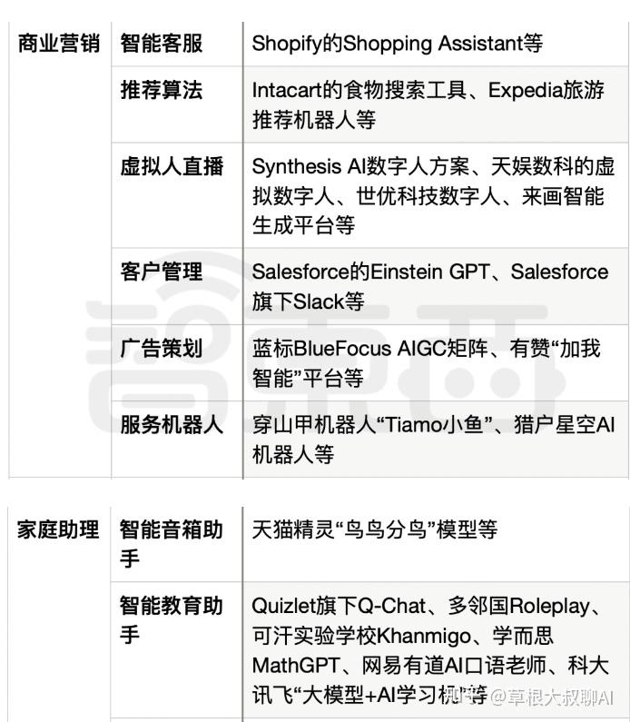 GhatGPT出现以后，真正落地应用实例一 - 知乎