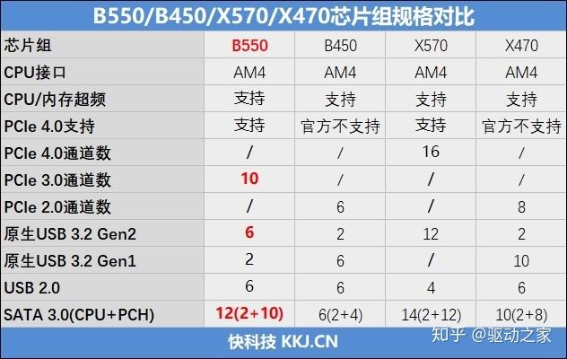 只要599元的小雕！技嘉B550M AORUS ELITE评测：上锐龙9 5950X也没问题 - 知乎