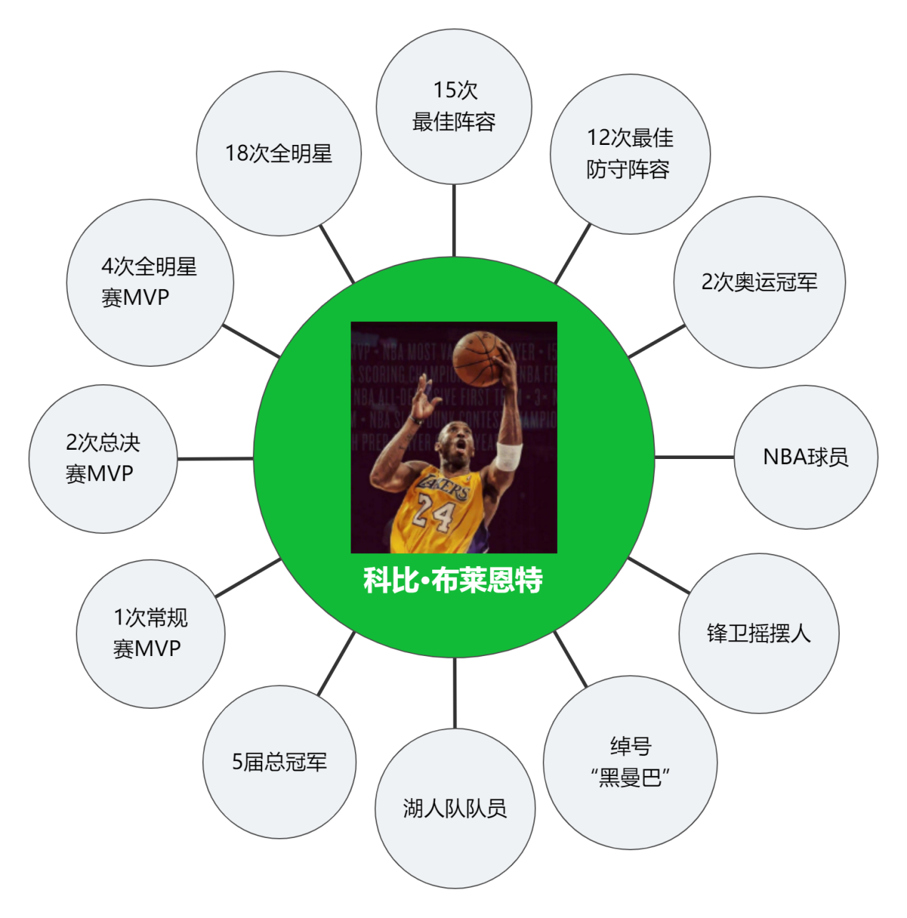 《世界十大学习方法》之八大思维图示法 - 知乎