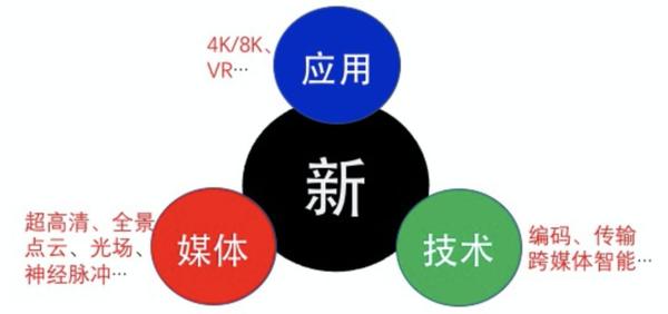 新媒体时代，我们究竟掌握了哪些关键技术？  第1张