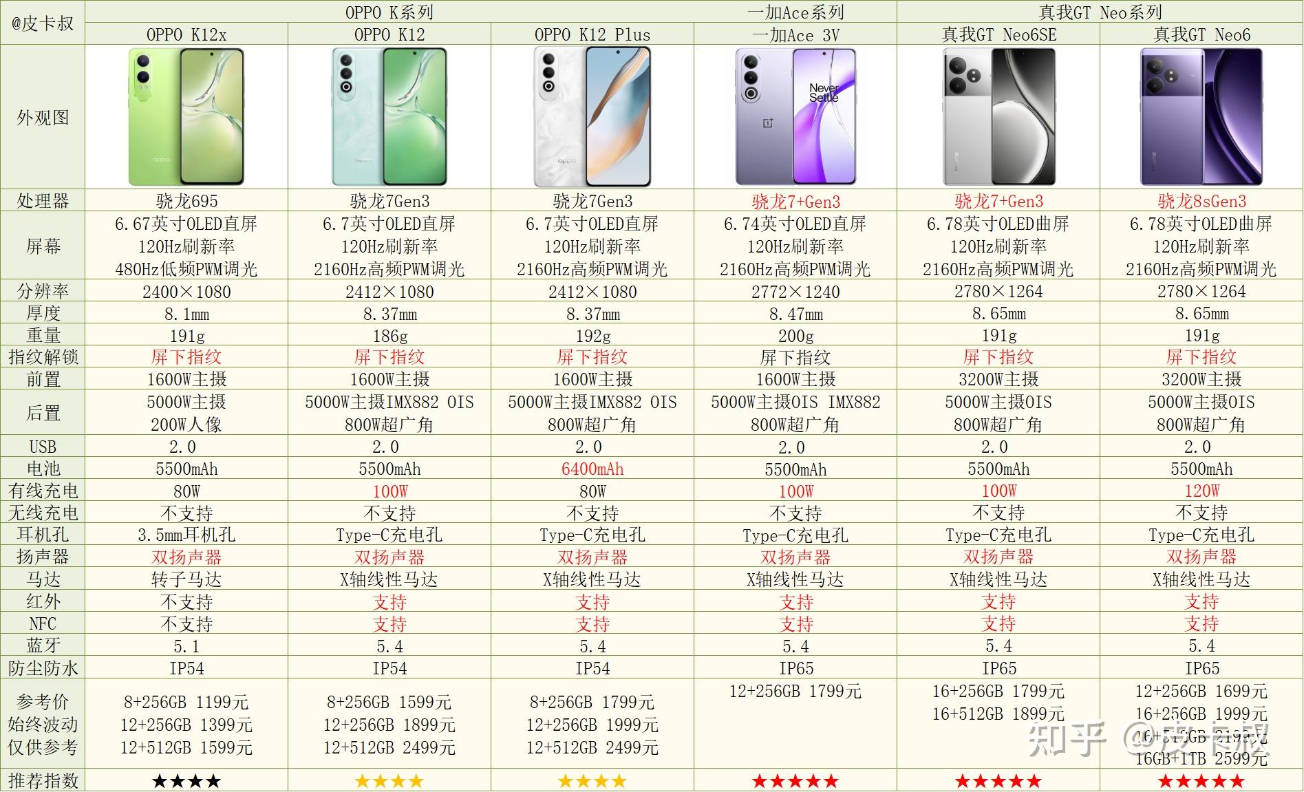 2024年oppo一加真我手机各系列介绍及选购指南(11月份更新)oppo手机