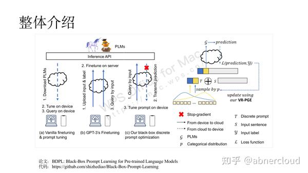 BDPL: Black-Box Prompt Learning For Pre-trained Language Models论文详解 - 知乎