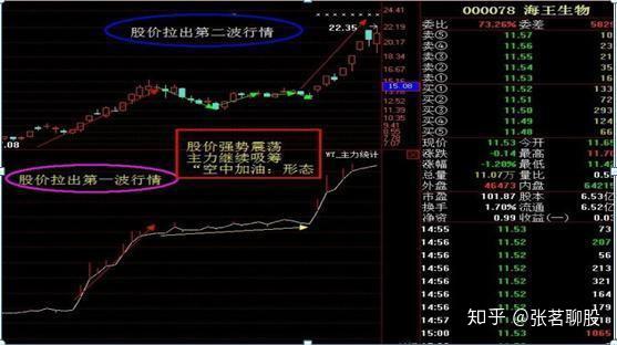 被卖掉的股票去了哪里?不可能同时间有人买啊?散户看完恍然大悟 - 知乎