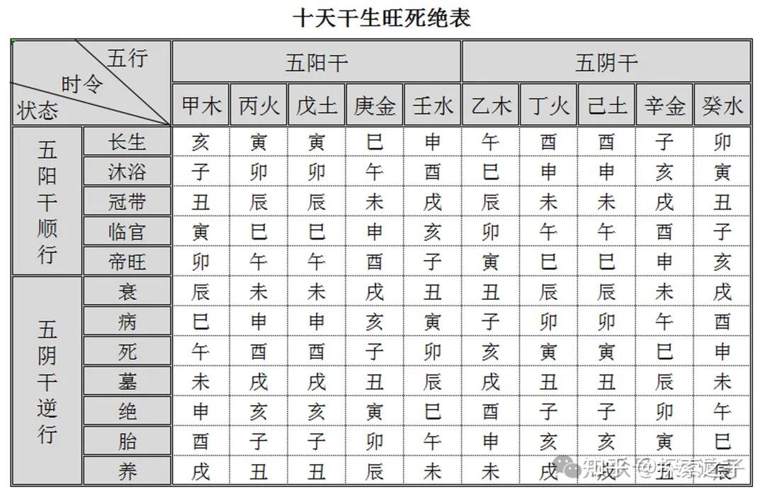 一文帮你理清楚12地支的刑冲克害，以及属性取象 - 知乎