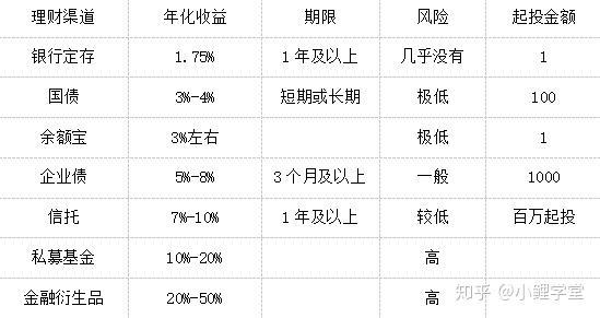 人口安全系数_人口普查(3)