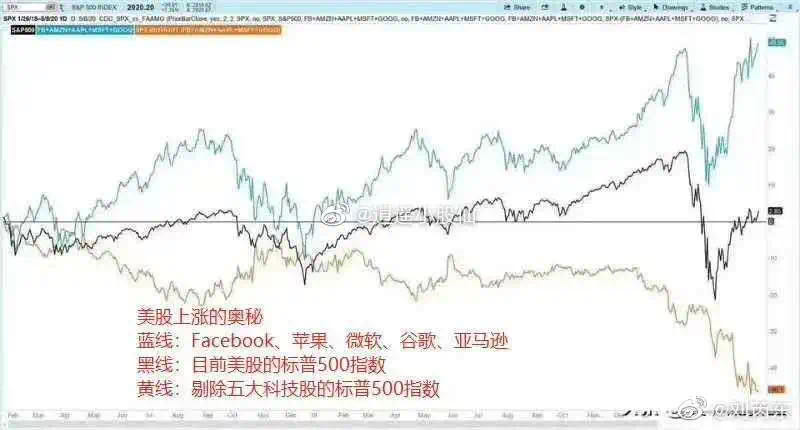 facebook股票行情