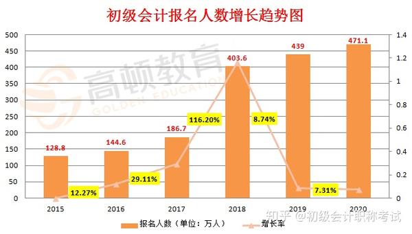 2020年会计从业证报名时间_2021年会计从业证考试时间_2024年会计从业资格考试报名时间