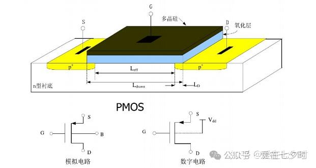 半导体“高压CMOS(HV-CMOS)”工艺技术的详解; - 知乎