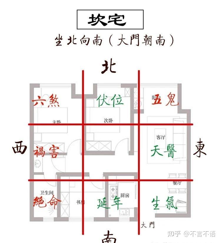 坐东向西风水图片